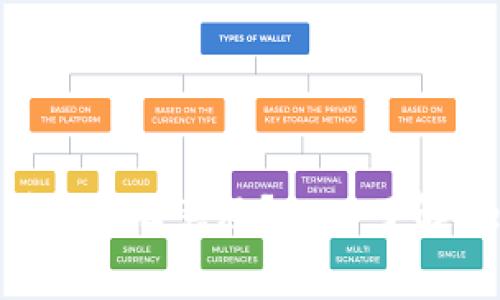 TokenPocket燃料是什么意思?——了解DeFi钱包交易费用
