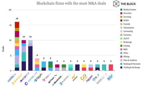 TokenPocket钱包评测:安全可靠的多链钱包