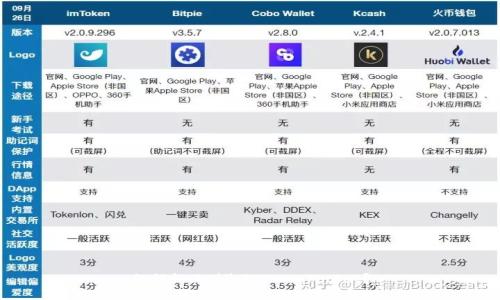 如何找回删除的TokenPocket?