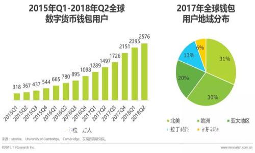 如何将交易所提取的USDT转移到TokenPocket钱包