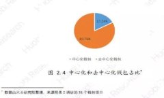 中国正规数字货币交易所哪家好？如何选择？