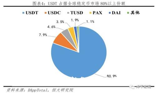 硬件钱包安全性分析与使用指南