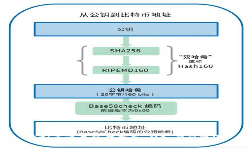 虚拟币交易操作指南:从入门到精通