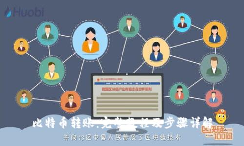 比特币转账:完整教程及步骤详解