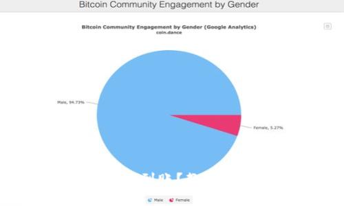TokenPocket转账多久能到账？教你如何快速确认交易状态