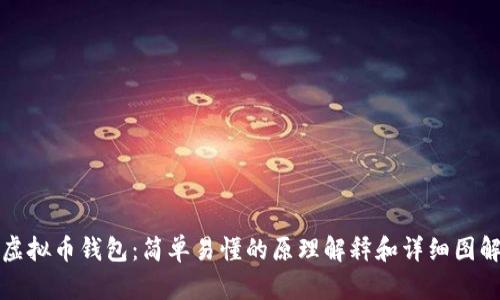 虚拟币钱包:简单易懂的原理解释和详细图解