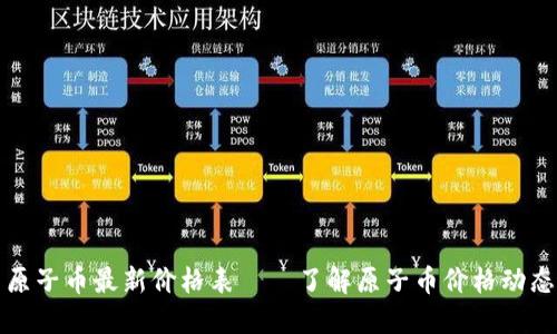 原子币最新价格表——了解原子币价格动态