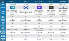 虚拟币的U指的是单位，例如比特币中1 BTC（比特