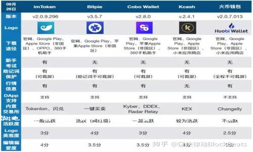 虚拟币的U指的是单位，例如比特币中1 BTC（比特币）= 100000000 U，意味着1 BTC被分为10亿个U。U实际上是比特币中的最小交易单位，也称为“聪”，它是由比特币的创造者萨托希·中本聪命名的。许多其他虚拟货币以不同的方式使用U或类似的单位。例如，以太坊中的最小单位是Wei，1 ETH（以太币）= 1000000000000000000 Wei。

u如何虚拟币U相关的/u
虚拟币U是什么意思？教您如何理解虚拟币单位及如何进行U转换