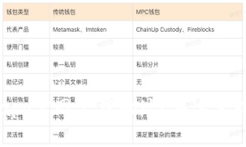 寻找以太坊app官网下载地址?在这里找到最佳答案