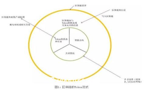 如何使用TokenPocket兔子币?