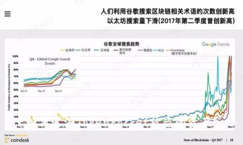 如何追溯TokenPocket被盗的资产?