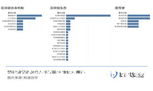 如何将TokenPocket钱包中的币转移到其他钱包?
