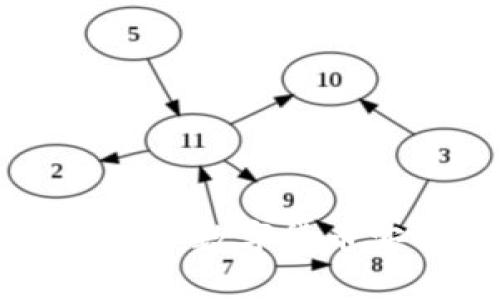 虚拟币TOPAY钱包:数字货币安全存储的首选