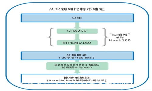 如何在TokenPocket中质押CORE?
