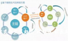 虚拟币种分类与发展趋势：比特币、以太坊、莱