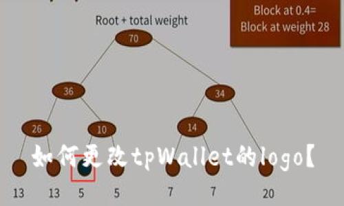 如何更改tpWallet的logo?