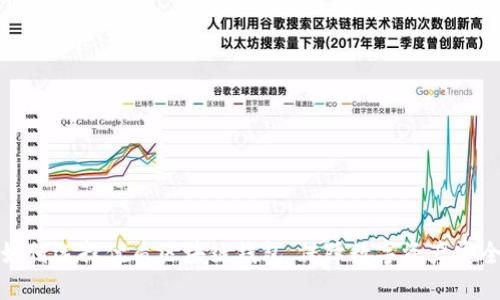 如何选择优质区块链钱包,保障数字资产安全