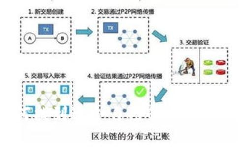 如何找到适合自己的USDT软件?