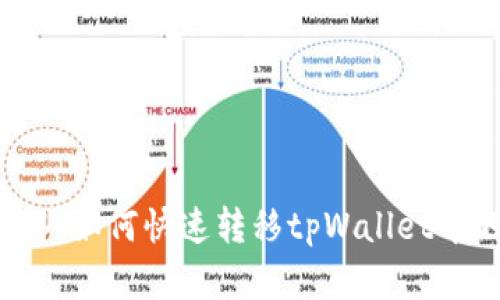 tpWallet转移:如何快速转移tpWallet中的数字货币?