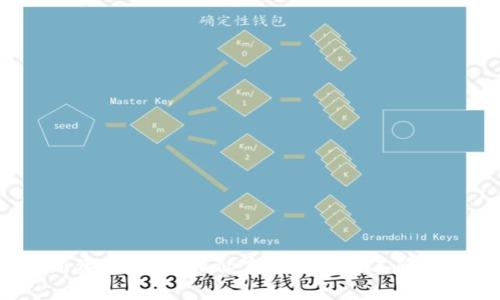 Uni币最新资讯:UniSwap宣布开展第二阶段空投计划