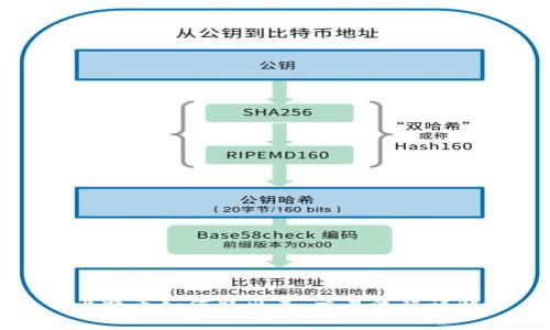 比特币如何取出来:交易流程详解