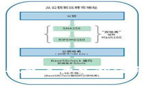数字藏品:探究其历史价值与收藏意义