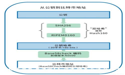 区块链数字钱包靠谱吗?如何选购最合适的数字钱包?