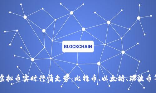 虚拟币实时行情走势:比特币、以太坊、瑞波币等