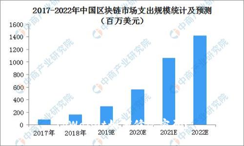 tpWallet如何修改密码?
