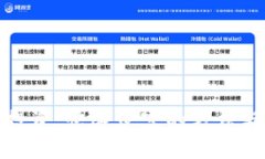 加密货币投资：快速致富的方法与风险分析