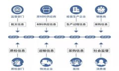 加密货币质押套利：如何在波动市场中获利