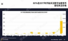 如何实时获取最新的加密货币行情信息