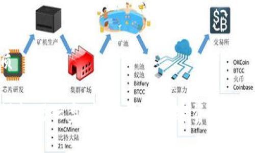 且的优质

TP钱包模拟器云盘：轻松管理加密资产的最佳工具