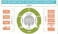 FSA加密货币：未来金融生态的新趋势