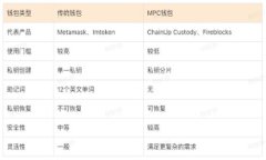 如何将USDT提现到TP钱包：详细步骤和常见问题解