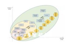 TP钱包如何支持BEP-20智能链？详细解析与使用指南