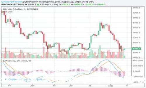   
TP钱包交易失败的原因及解决方法