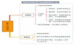 如何使用TP钱包批量转账OKT测试币：完整指南