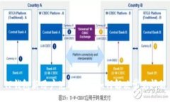 :TP钱包新用户使用指南：如何解决常见问题