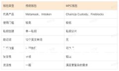 全球500强加密货币：投资新机遇与风险分析
