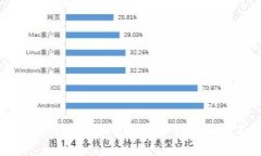 如何在TP钱包中创建和管理用户名