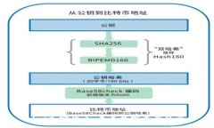 标签： Valas加密货币：未来数字资产的风口