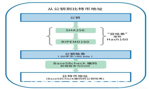 标签： 
Valas加密货币：未来数字资产的风口