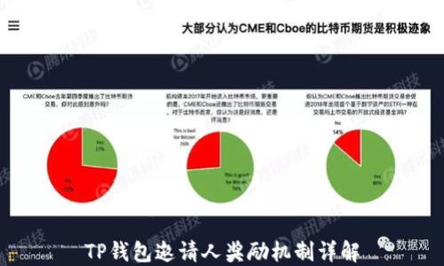 
TP钱包邀请人奖励机制详解