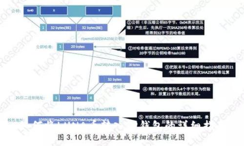如何将LUNA币转入TP钱包的详细指南
