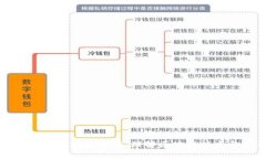 加密数字货币的结构解析：理解区块链技术与项