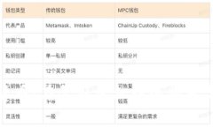 加密货币：在金融危机中的机遇与挑战