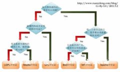 如何在TP钱包中出售SHIB：完整指南