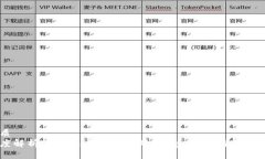 优质  深度解析TP钱包中的以太坊DApp：使用指南与